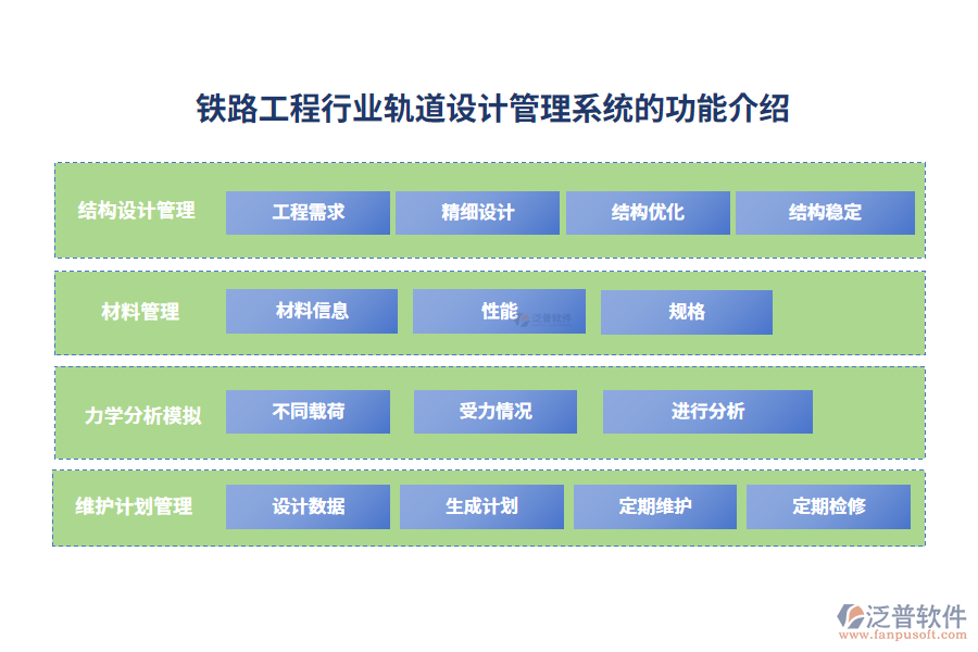 鐵路工程軌道設(shè)計(jì)管理系統(tǒng)的功能介紹