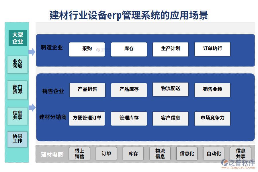 二、建材行業(yè)設備erp管理系統(tǒng)的應用場景