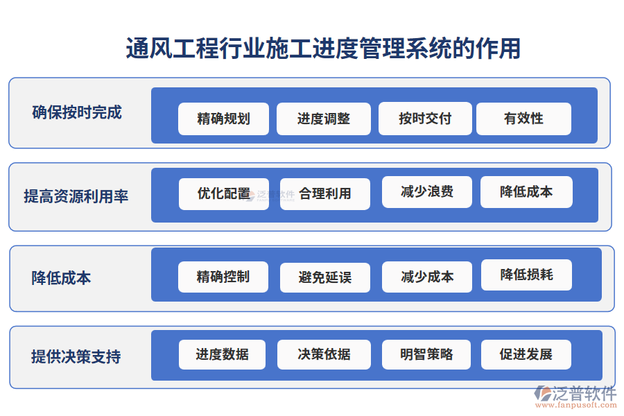 通風(fēng)工程行業(yè)施工進(jìn)度管理系統(tǒng)的作用