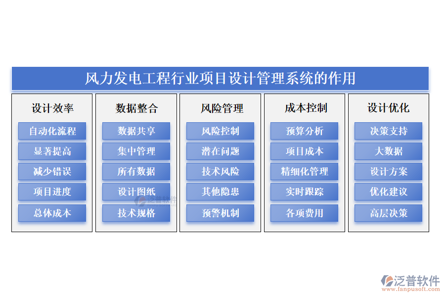 風(fēng)力發(fā)電工程行業(yè)項(xiàng)目設(shè)計(jì)管理系統(tǒng)的作用