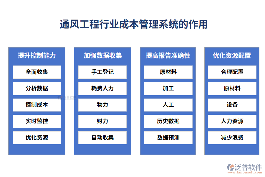 通風工程行業(yè)成本管理系統(tǒng)的作用