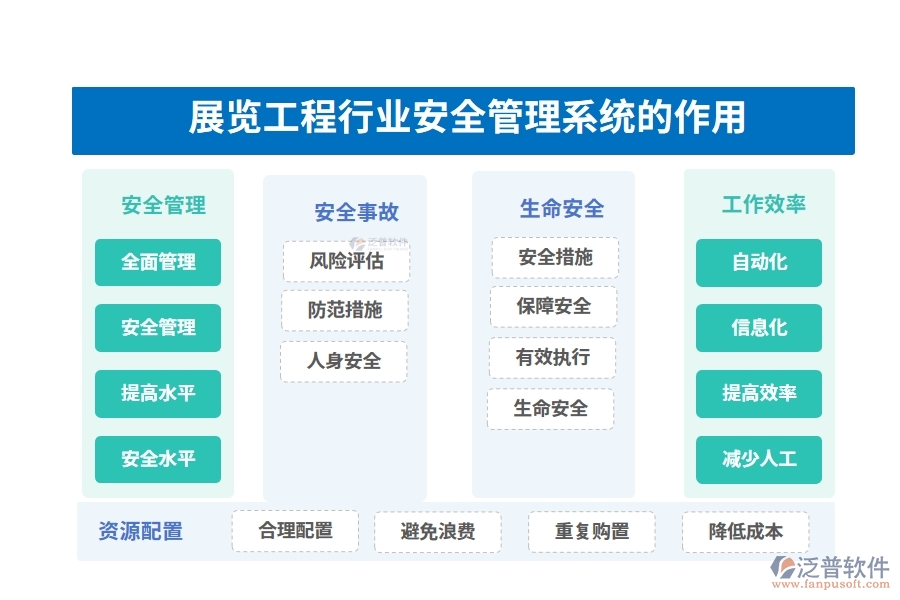 展覽工程行業(yè)安全管理系統(tǒng)的作用