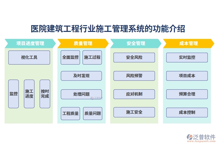 醫(yī)院建筑工程行業(yè)施工管理系統(tǒng)的功能介紹