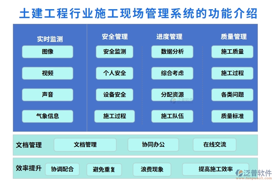 土建工程行業(yè)施工現(xiàn)場(chǎng)管理系統(tǒng)的功能介紹