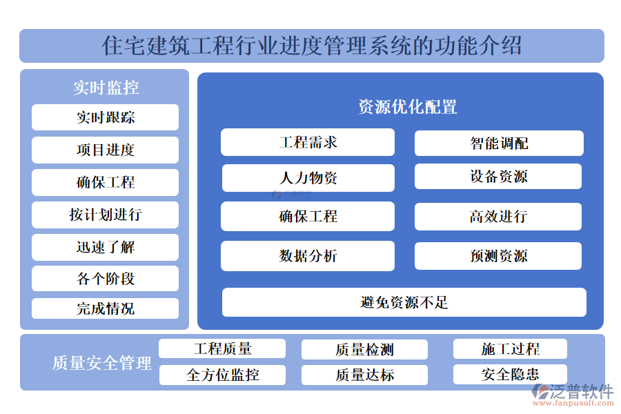 住宅建筑工程行業(yè)進度管理系統(tǒng)的功能介紹