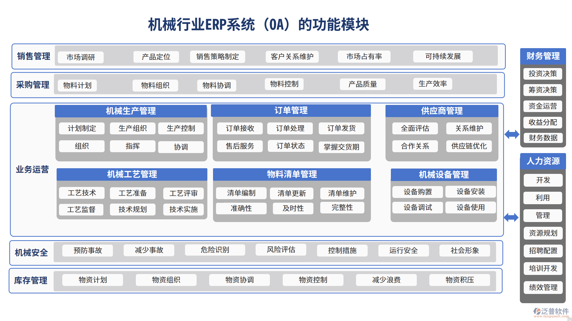 機械行業(yè)ERP系統(tǒng)(OA)的功能模塊