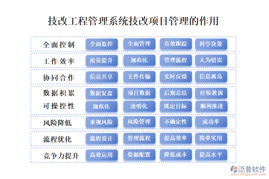 　二、技改工程管理系統(tǒng)技改項(xiàng)目管理的作用 