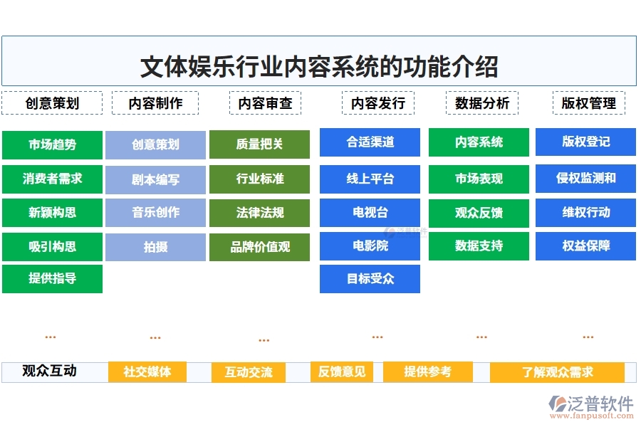 文體娛樂行業(yè)內(nèi)容系統(tǒng)的功能介紹