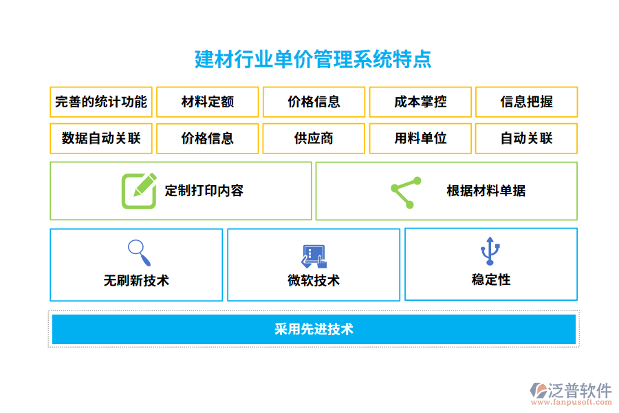 建材行業(yè)單價(jià)管理系統(tǒng)特點(diǎn)