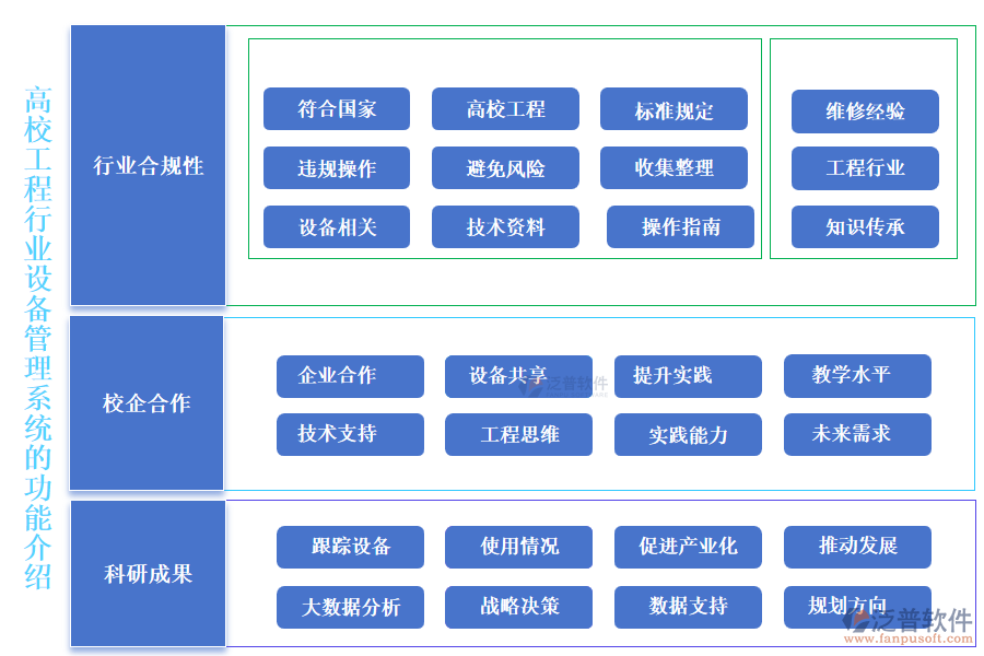 高校工程行業(yè)設備管理系統(tǒng)的功能介紹