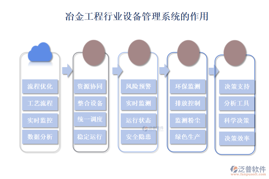 冶金工程行業(yè)設(shè)備管理系統(tǒng)的作用