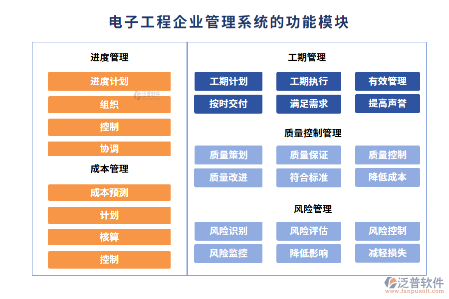 電子工程企業(yè)管理系統(tǒng)的功能模塊