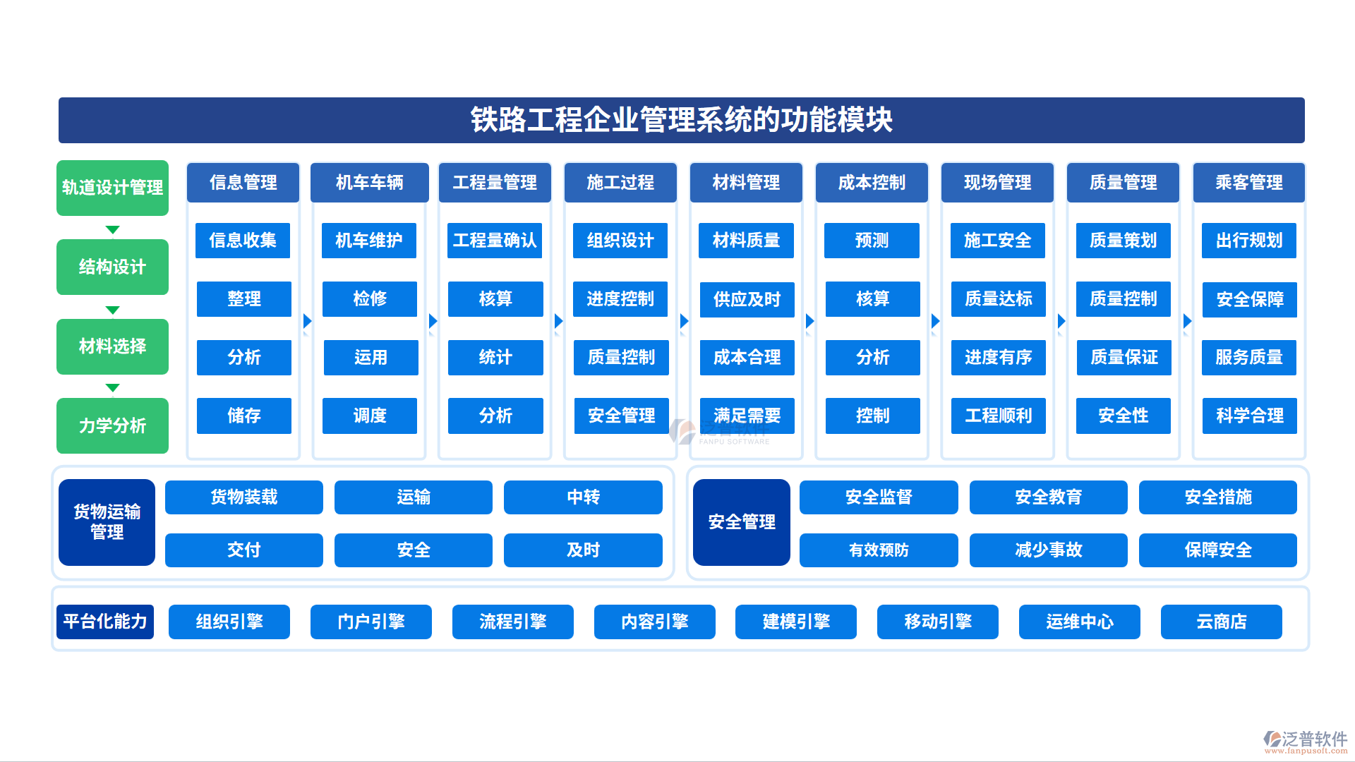 鐵路工程企業(yè)管理系統(tǒng)的功能模塊