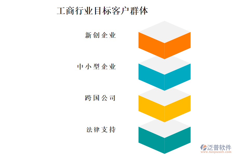 工商行業(yè)目標(biāo)客戶群體