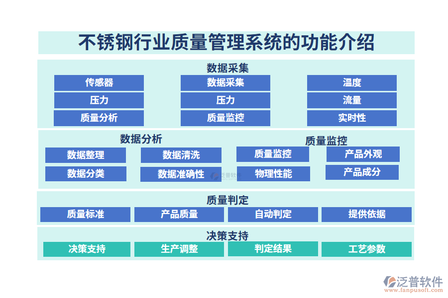 一、不銹鋼行業(yè)質(zhì)量管理系統(tǒng)的功能介紹