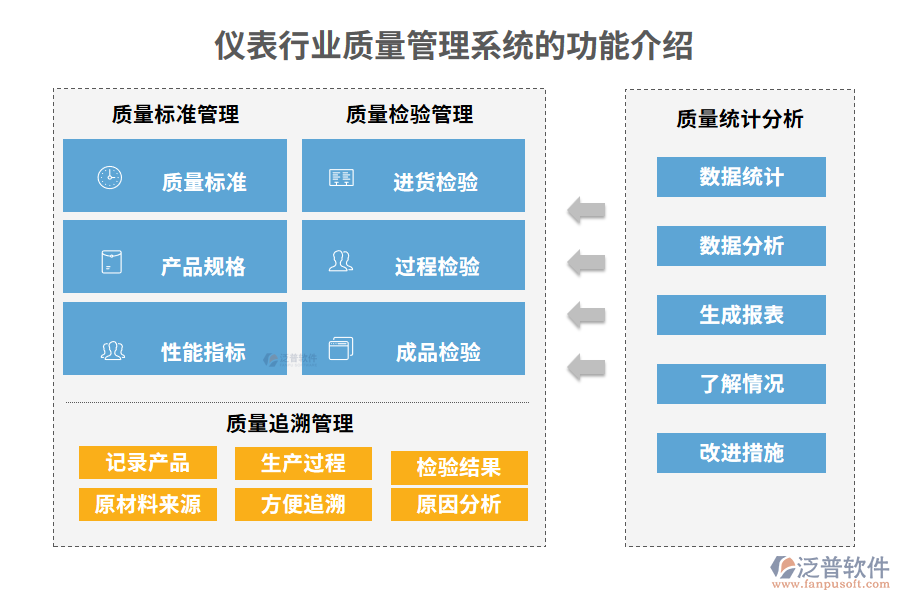 儀表行業(yè)質(zhì)量管理系統(tǒng)的功能介紹