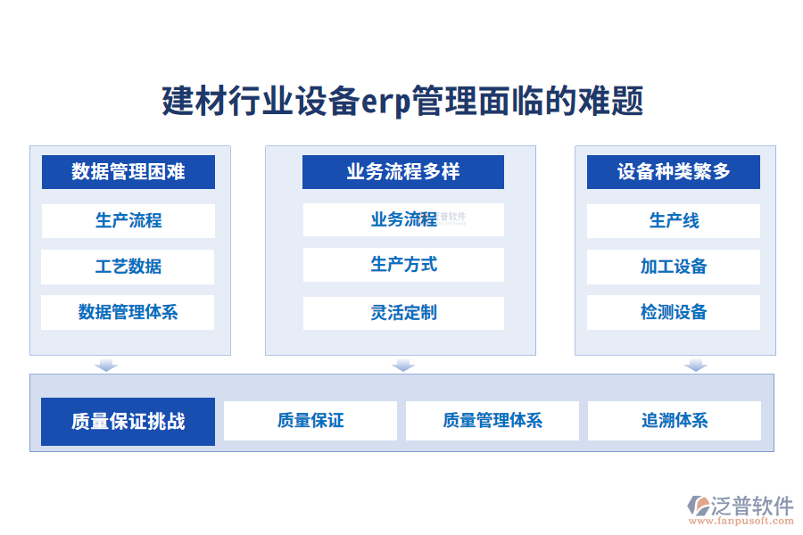 一、建材行業(yè)設備erp管理面臨的難題