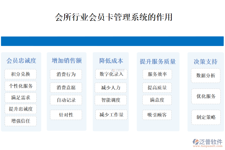 二、會所行業(yè)會員卡管理系統(tǒng)的作用 