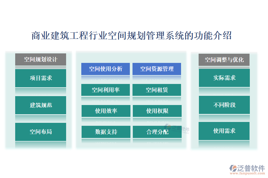 商業(yè)建筑工程行業(yè)空間規(guī)劃管理系統(tǒng)的功能介紹