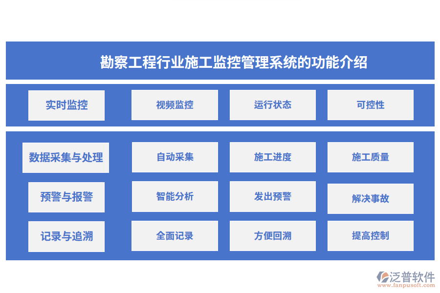 勘察工程行業(yè)施工監(jiān)控管理系統(tǒng)的功能介紹