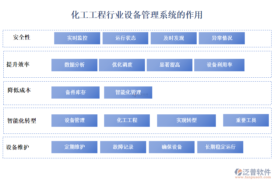 化工工程行業(yè)設(shè)備管理系統(tǒng)的作用