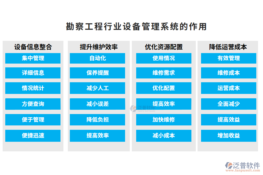 勘察工程設備管理系統(tǒng)的作用