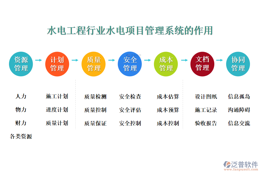 　二、水電工程行業(yè)水電項(xiàng)目管理系統(tǒng)的作用 