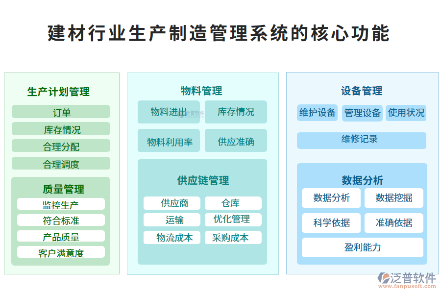 三、建材行業(yè)生產(chǎn)制造管理系統(tǒng)的核心功能