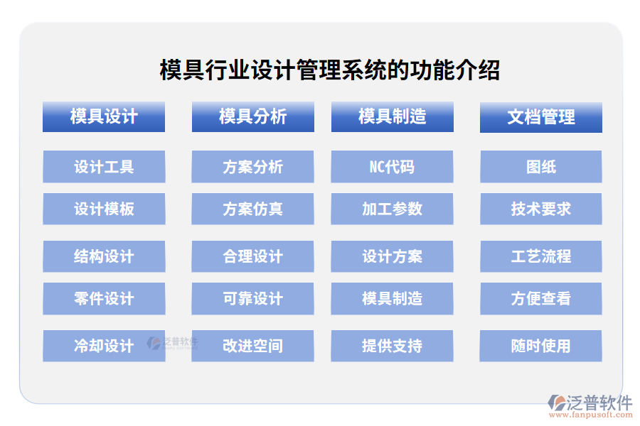 模具行業(yè)設(shè)計管理系統(tǒng)的功能介紹