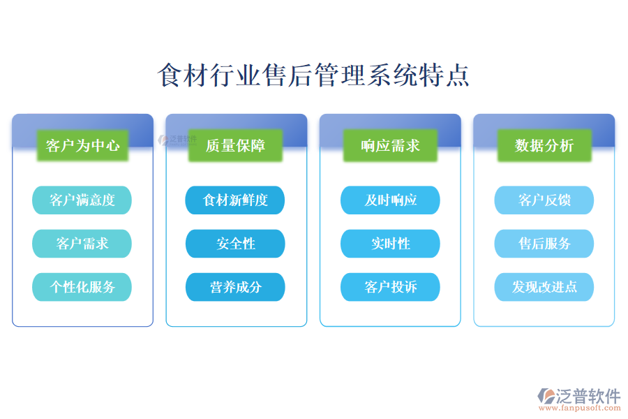 四、食材行業(yè)售后管理系統(tǒng)特點