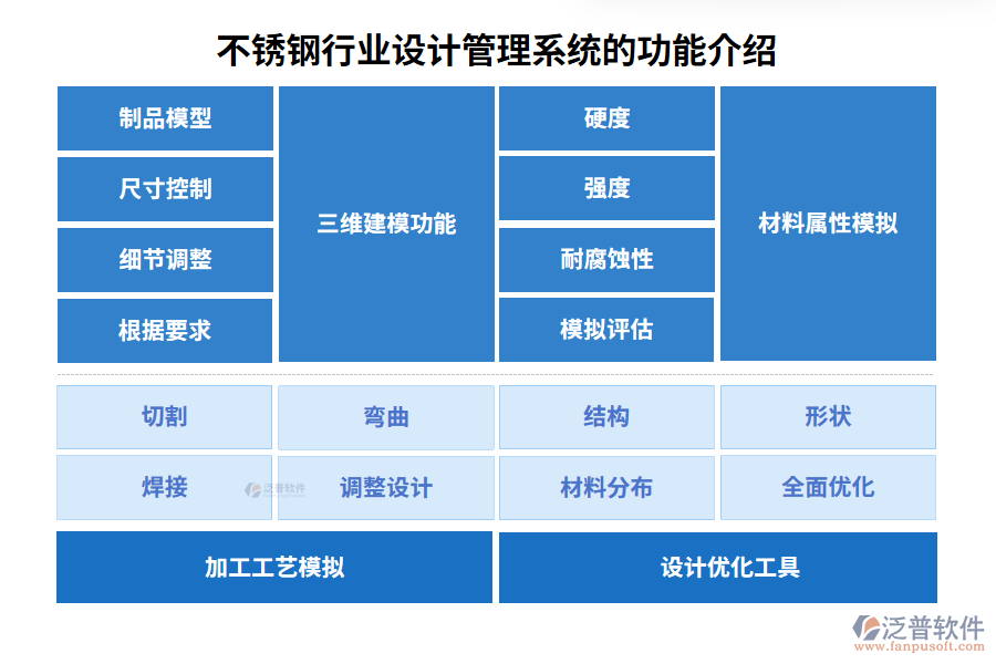 不銹鋼行業(yè)不銹鋼設(shè)計(jì)系統(tǒng)的功能介紹