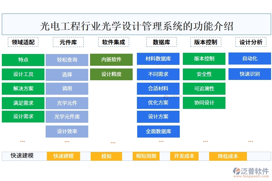 光電工程行業(yè)光學(xué)設(shè)計(jì)管理系統(tǒng)的功能介紹