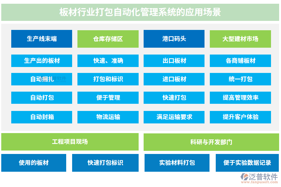 板材行業(yè)打包自動化管理系統(tǒng)的應用場景