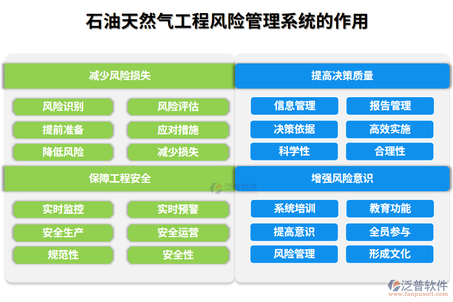 石油天然氣工程風險管理系統(tǒng)的作用