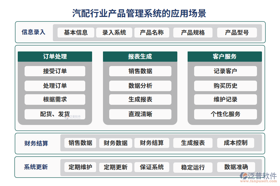 汽配行業(yè)產(chǎn)品管理系統(tǒng)的應(yīng)用場景