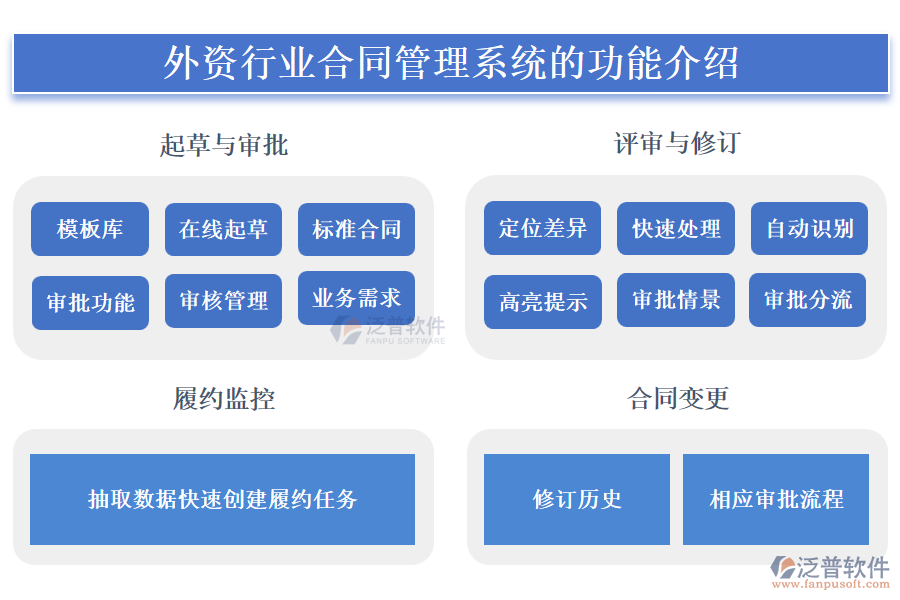 外資行業(yè)合同管理系統(tǒng)的功能介紹