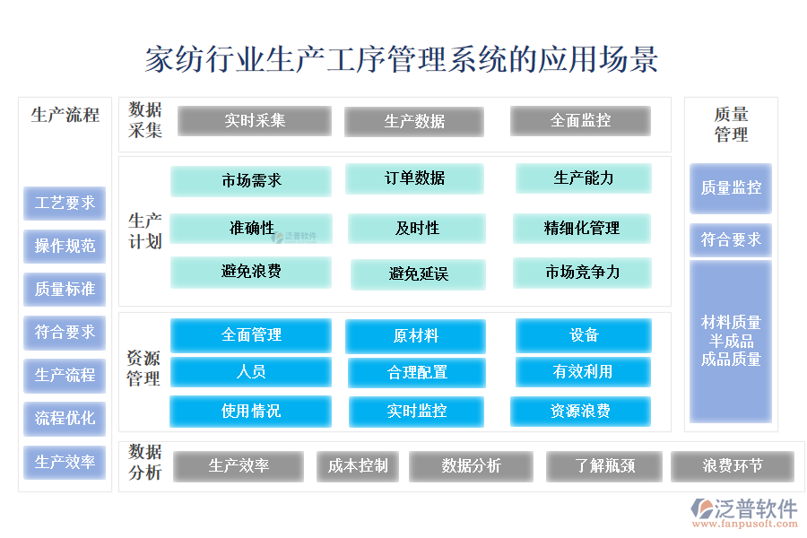 二、家紡行業(yè)生產(chǎn)工序管理系統(tǒng)的應(yīng)用場景