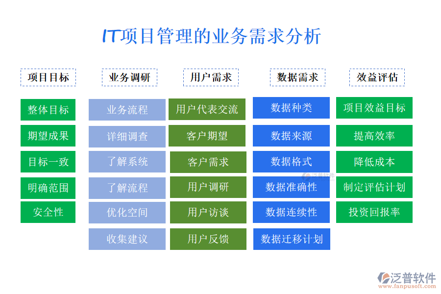 IT項目管理的業(yè)務(wù)需求分析