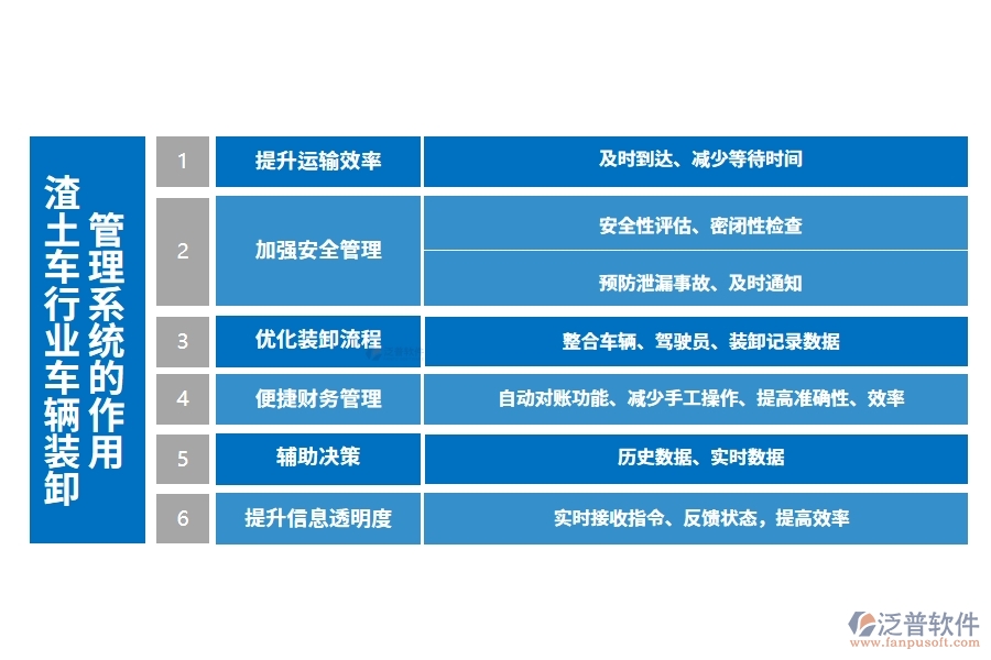 渣土車行業(yè)車輛裝卸管理系統(tǒng)的作用