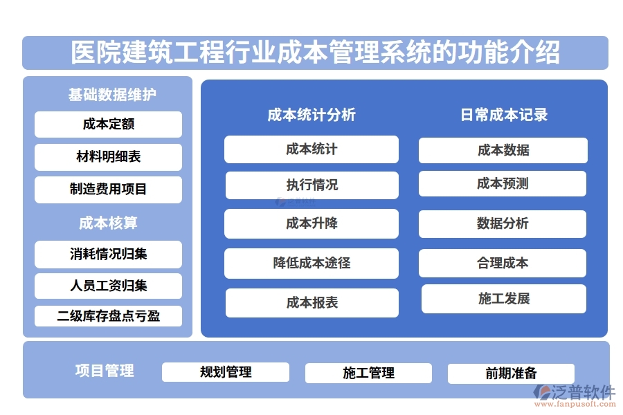 醫(yī)院建筑工程行業(yè)成本管理系統(tǒng)的功能介紹