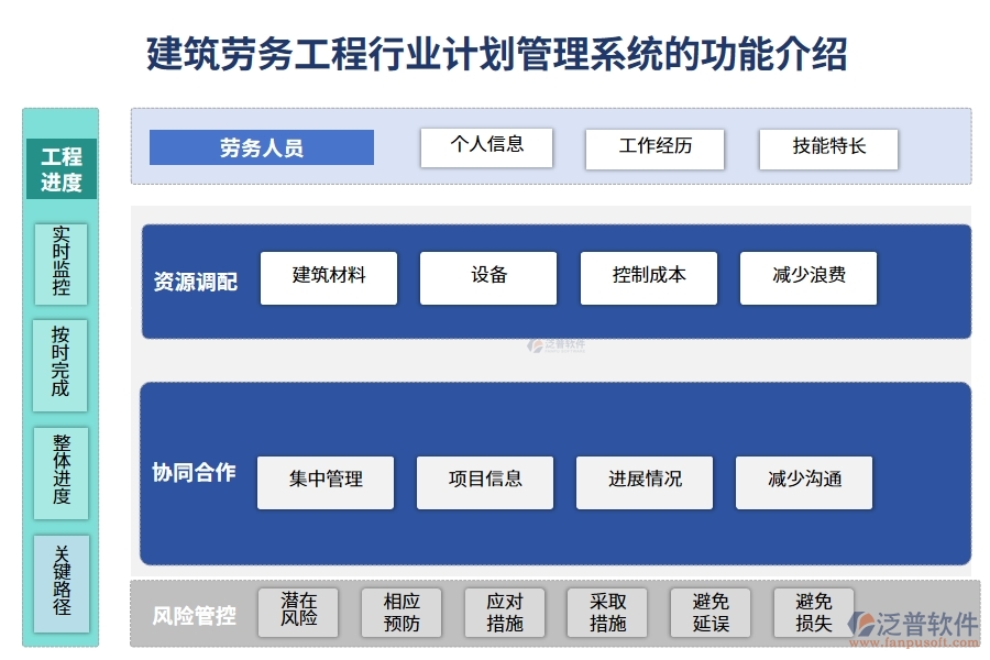 建筑勞務(wù)工程行業(yè)計劃管理系統(tǒng)的功能介紹