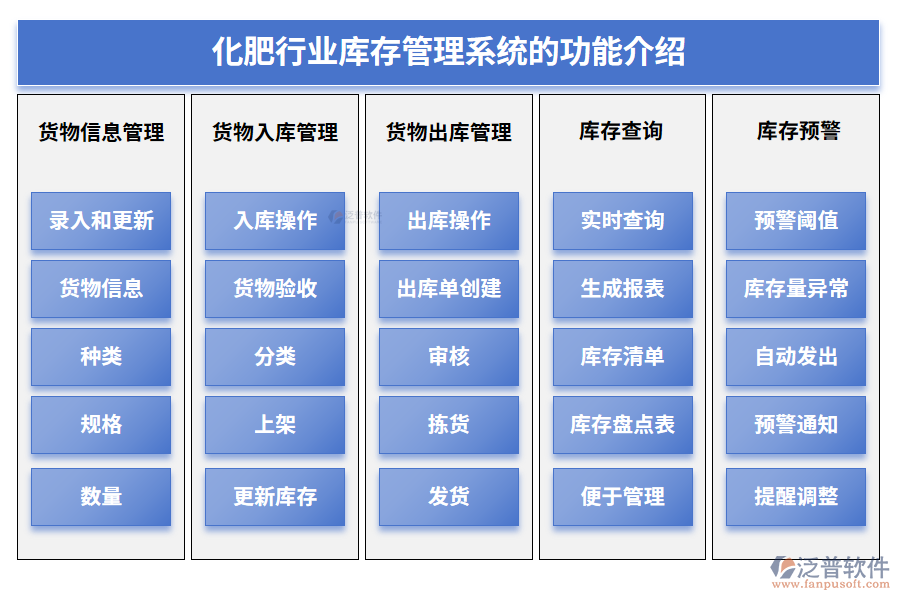 化肥行業(yè)庫存管理系統(tǒng)的功能介紹