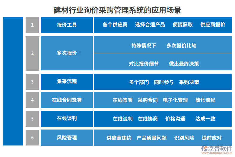 建材行業(yè)詢價(jià)采購(gòu)管理系統(tǒng)的應(yīng)用場(chǎng)景