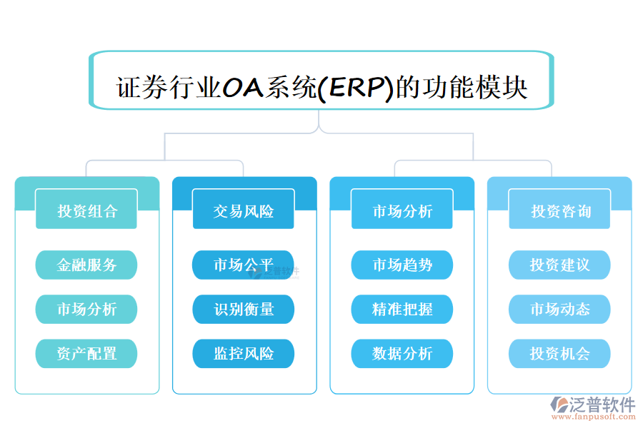 證券行業(yè)OA系統(tǒng)(ERP)的功能模塊