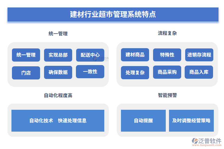 建材行業(yè)超市管理系統(tǒng)特點