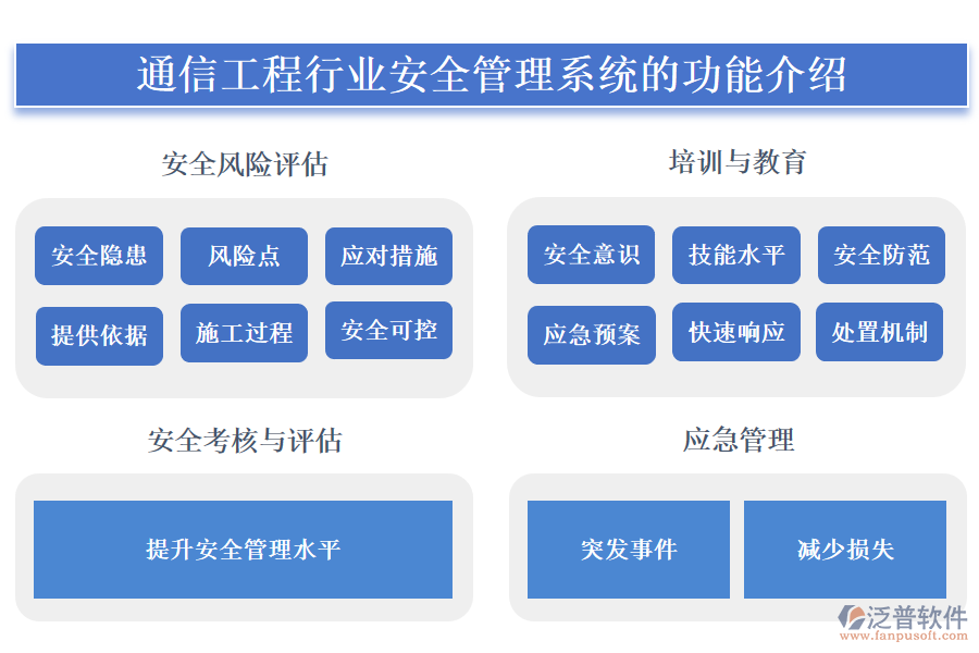 通信工程行業(yè)安全管理系統(tǒng)的功能介紹