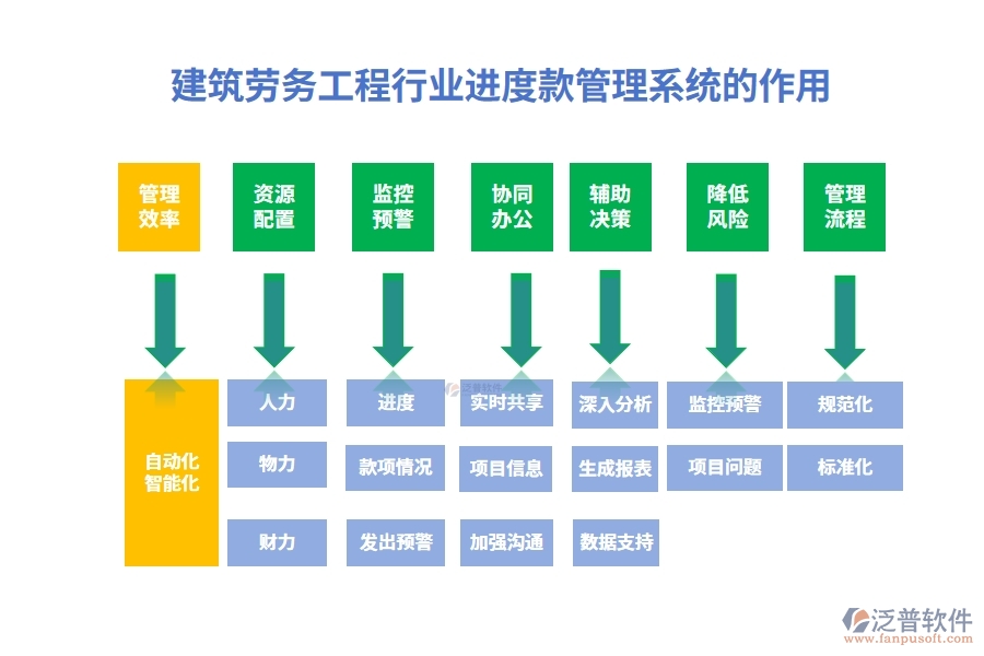 建筑勞務(wù)工程行業(yè)進(jìn)度款管理系統(tǒng)的作用