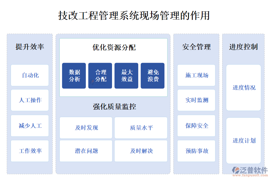 　二、技改工程管理系統(tǒng)現(xiàn)場管理的作用 