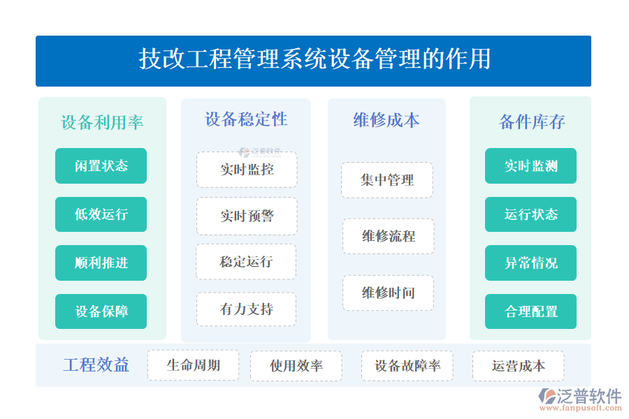 二、技改工程管理系統(tǒng)設(shè)備管理的作用 