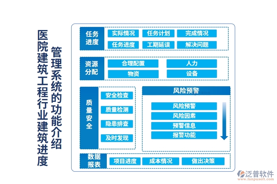 醫(yī)院建筑工程行業(yè)建筑進度管理系統(tǒng)的功能介紹